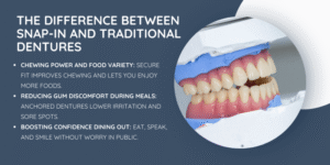 The Difference Between Snap-In and Traditional Dentures