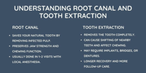 Understanding Root Canal and Tooth Extraction