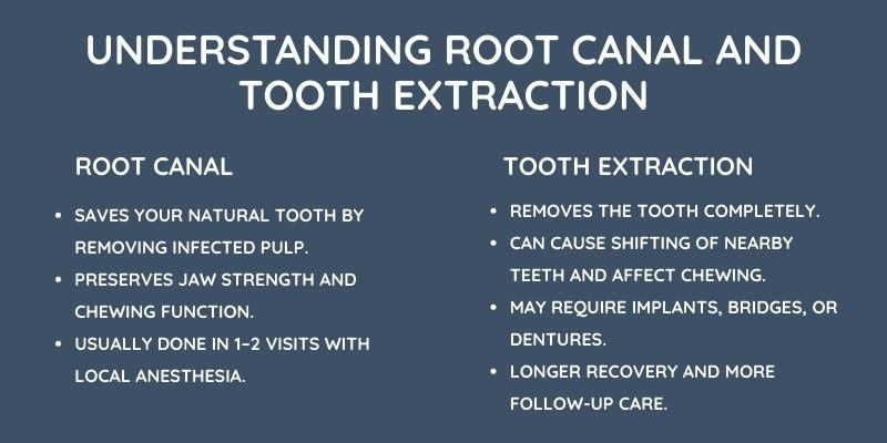 Understanding Root Canal and Tooth Extraction