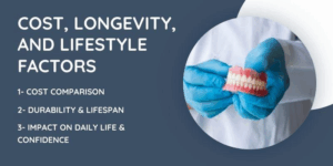 Cost, Longevity, and Lifestyle Factors