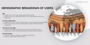 Demographic Profiles of Users
