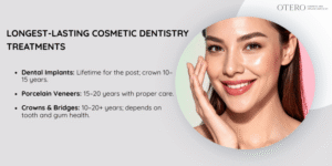 Which Cosmetic Dentistry Treatments Last Longest