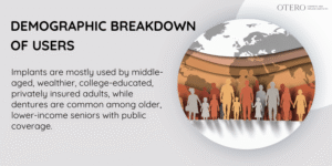 Demographic Profiles of Users
