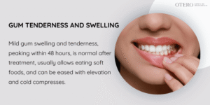 Gum Swelling And Tenderness