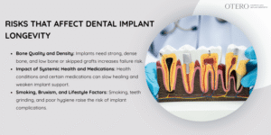 Risk Factors Affecting Long-Term Outcomes