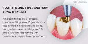 Types of Tooth Fillings and Expected Lifespans
