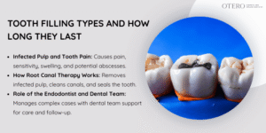 Understanding Root Canal Treatment And Why It's Needed