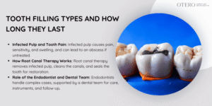 Understanding Root Canal Treatment And Why It's Needed