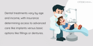 Age, Income, and Payer Patterns