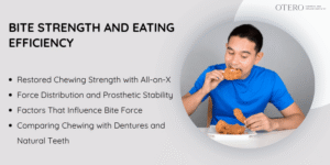 Bite Force and Chewing Performance