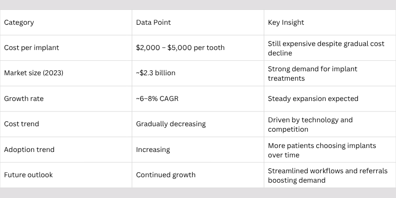 Cost and Projections