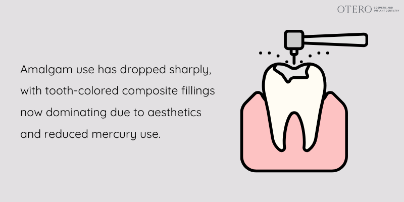 Fillings (Restorations)