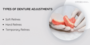 Types of Denture Relines
