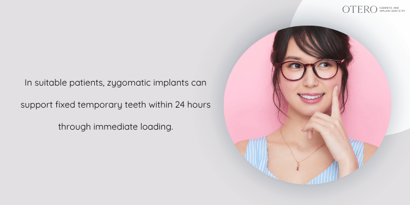 Immediate Loading and Full-Arch Solutions