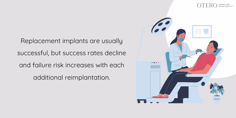 What is known about replacement after failure