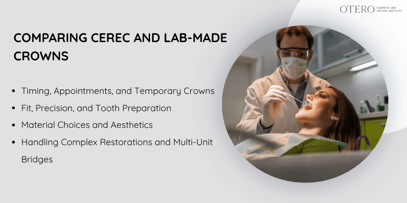 Comparison Same-Day CEREC Crowns vs. Traditional Lab Crowns