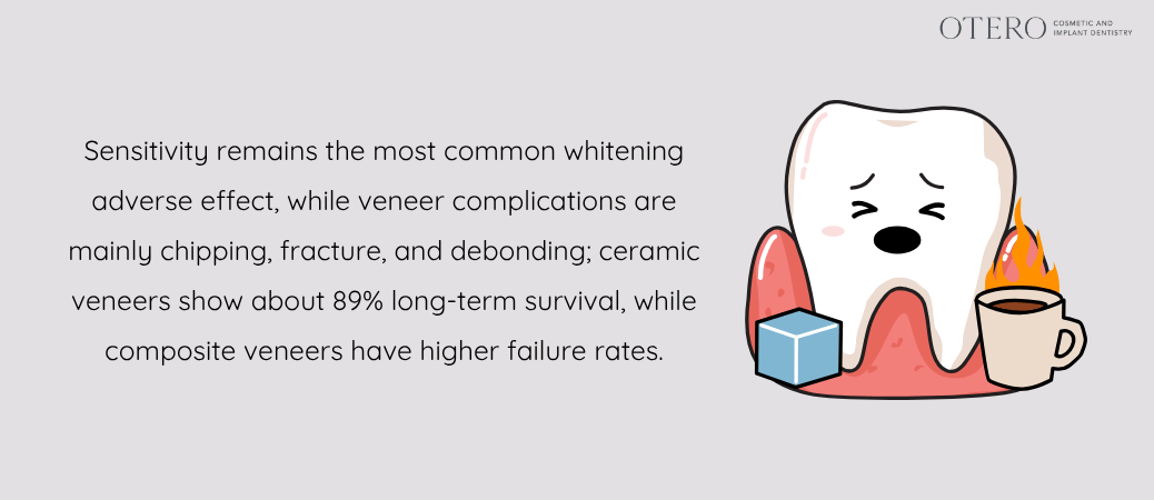 What the evidence says about whitening and veneer safety